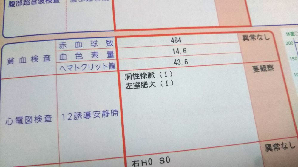 左室肥大(Ⅰ) 健康診断 要観察 診断結果