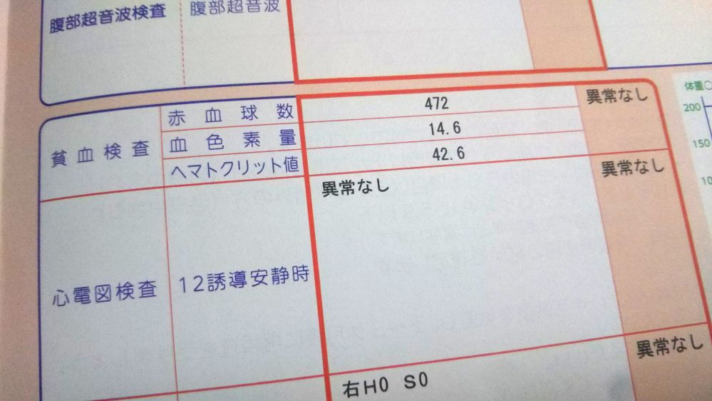左室肥大(Ⅰ) 健康診断 要観察 診断結果