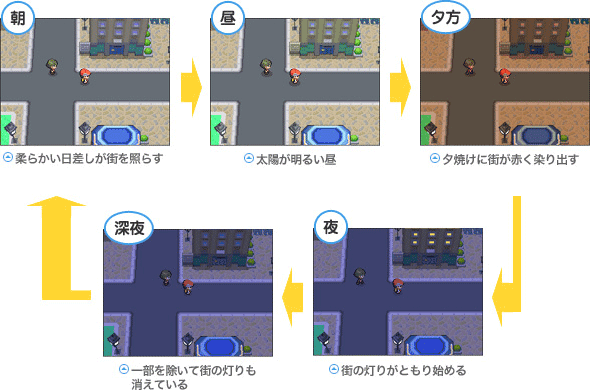 ポケットモンスター ダイヤモンド DS レビュー 感想 評価