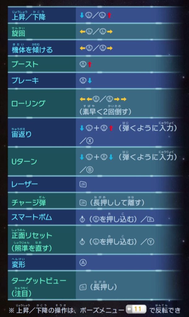 スターフォックス ゼロ レビュー 感想 評価